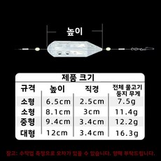 스테인레스 스틸 낚시 미끼 던지기 바구니 피더 홀더 루어 케이지 액세서리 장비 3 사이즈, 02 M, C. 미끼 케이지 중간 크기