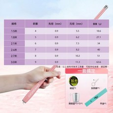 JUQIWANG 儿童鱼竿套装 轻巧便携 收纳方便, 【竿】+【線組套裝】