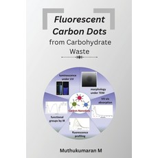 (영문도서) Fluorescent carbon dots from carbohydrate waste Paperback, Independent Author, English, 9781805307891