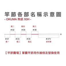 OKUMA 熊釩 93H 蝦竿竿節 (4/5/6/7 5/6/7/8) 替換/維修用 原廠竿節, 4/5/6/7,#01 尾一