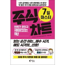 7일 마스터 주식 차트, 지상사