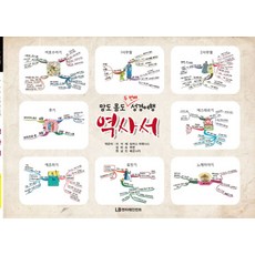 맘도 몸도 두 번째 성경여행 역사서, 엘비엔터테인먼트