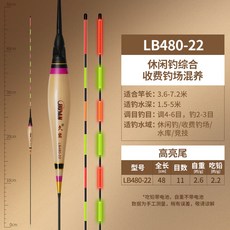 久岩 蘆葦電子浮漂 輕口鯽魚變色抗走水夜光 釣福壽魚 吳郭魚專用, 1個, LB480-22【高亮不變色】≈吃鉛2.,【1支漂】共1粒電池