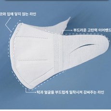 득템 찬스 고급 숨쉬기편한 프리미엄 아동용 새부리형 마스크 소형 중형 30매 일회용 아동 감성 실용 필수, 마스크 소형 1매(30매 단위주문)