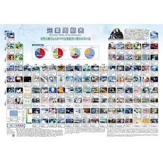 문부과학성_가족당 1장_포스터_원소주기율표_A2판