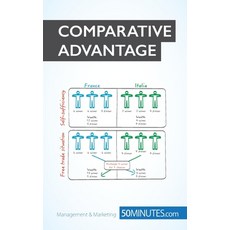 (영문도서) Comparative Advantage: Specialize to rule Paperback, 50minutes.com, English, 9782806264091