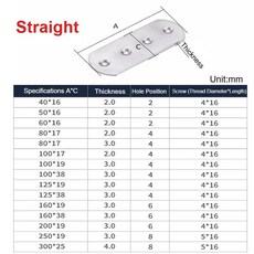 형직선반원형 코너 브래킷 가구 도어 선반용 접합 플레이트 패스너, 1. Straight