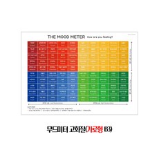 무드미터 고화질(가로형 B3) 감정읽기 포스터 어린이 교구 미국 영재 프로그램 미술치료 감정포스터