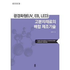 KSI 光固化型(UV EB LED)高分子材料的配方製造技術, 林振圭