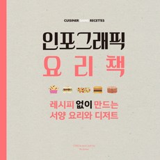 CitronMacaron 資訊圖表食譜書：無須食譜也能製作的西式料理與甜點, 貝特朗·羅克, 安-蘿兒·艾斯特維 共著/姜賢貞 譯