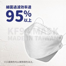 邦尼熊 兒童立體醫療口罩 KF94 4D防護口罩, 1個, 1片15元 (數量10為1盒)