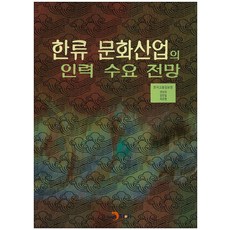 jinhan m&b 韓流文化產業的人力需求展望