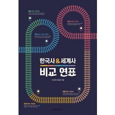 한국사 세계사 비교 연표, 청아출판사, 이근호최유림