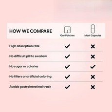 30개 패치 아연 퀘르세틴 경피 패치 비타민 D 및 C 함유 항산화 면역 지원 남녀 공용, 04 2 Bags(60 Patches)