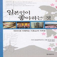 Korean 오토보카: 한국어어휘학습, 한국문화사