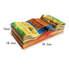 지구 해양 지학 수렴 모형 모델 지형 장치 교육용 발산 구조, Q. 잠수함 지형 모델-2