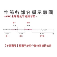 AGK 名礁 磯釣竿 竿節賣場 - 維修替換零件, 1-500 尾一