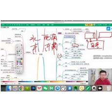 易&學 電子檔 三元陽宅風水 30集