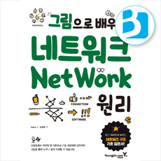 그림으로 배우는 네트워크 원리 + 쁘띠수첩 증정, 영진닷컴, Gene
