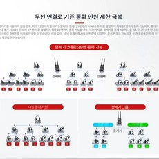 무선 통화 시스템 유선이어폰 모니터링 가능 맞춤형 호스트 SYNCO 싱코 2.4G X1, 1개, Xinda 중계기 1개