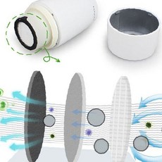 정화 공기 차량 필터 미세먼지 운전석 실내 카트리지 교체용 탈취 기능 제거 원형, 상세페이지 참조, 교체용필터(MACH 차량용 공기청정기 전용)