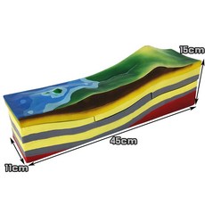 지구 해양 지학 수렴 모형 모델 지형 장치 교육용 발산 구조, G. 증착 시위자