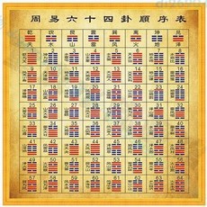 拾光優選好物 周易六十四卦圖 易經八卦卦名次序表 學習記憶掛畫, 純白,80*80厘米