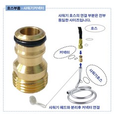 유현 2대 프리미엄 매직호스 고압 분사기 세차 정원 주방 요술호수, 호스부품-샤워기커넥터, 골드, 4cm
