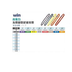 WIN 五金 7倍破斷 10T 圓型起重吊帶 (2M-10M) 高荷重尼龍吊帶, 1個