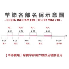 NISSIN 日新 INGRAM EBI LTD-OR Mini 210 黑橘迷你 替換用竿節 維修用竿節, #02尾二