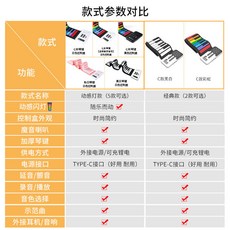 天智手捲鋼琴49鍵加厚兒童入門練習便攜式軟折疊電子琴, ---以下是 動感燈款 隨音樂而閃動--, 1個