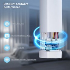 Y19AA 투야 지그비 스마트 커튼 모터 전동 커튼 개폐기 초저소음 커튼 트랙용 리모컨 (알렉사 EU 플러그 지, 03 EU Plug