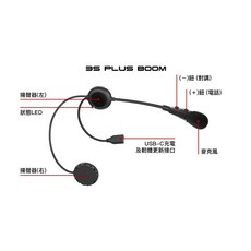 SENA 3S PLUS 3SPLUS-B 3SPLUS-WB 藍芽耳機 隱藏式主機 2人對講 8小時通話, Boom (3/4專用)