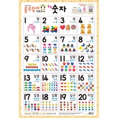 룰루랄라 사운드 양면 벽보 가나다 abc 알파벳 공룡 동물 탈것 숫자 구구단 한자 모음, 쏙쏙 숫자