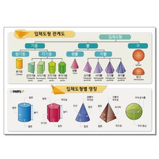 입체도형 관계도 - 큐브레인 수학 포스터 초등 필수 암기 각기둥 각뿔 원 반구, 2개