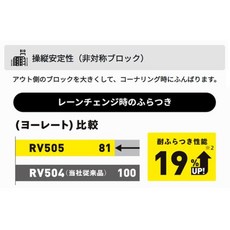 【교환 서비스 대상】 던롭(DUNLOP) 215/45R17 91 W ENASAVE RV505 흔들림 억제로 안정된 주행, 1개