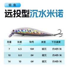 釣友俱樂部 路亞米諾假餌 特氟龍加強三本鉤 超塗層 沉水路亞餌, 銀魚,10g8#【特氟龍超滑三本鉤】, 1個