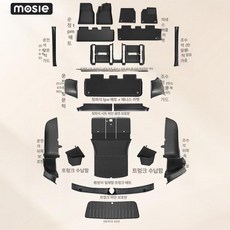 해피 s3xy커맨더 S3XY호환 짭시버튼 단품 다이얼, Model Y l 우핸들 전용 원클릭, 테슬라 MODEL Y