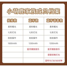 귀여운 캐릭터 말랑이 무드등 수유등 데스크테리어, 충전식 / 플러그 겸용