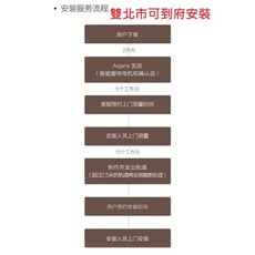 Aqara智能窗簾電機 Zigbee版 全電壓 遠端遙控 小愛聲控 軌道可訂做, 雙北市可到府安裝,每支