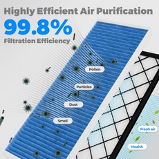 테슬라 모델 Y 2020-2024 외부 에어컨 필터 1658376-00-A 4개 활성탄 흡입 HEPA, 01 Model Y, 01 빠른, 01 for Tesla