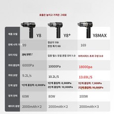든든커머스 차량용미니청소기 소형 차량청소용품, 에너지 집중 펄스 듀얼 혼합 모터 5-in-1, 기본 모델명/품번