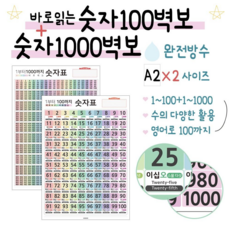 A2사이즈_숫자1000 영어 기수서수 숫자100 묶어세는 구구단표, 03_ 숫자100+ 숫자1000 (2장)