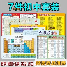元素週期表卡片：七八九年級數學物理化學公式速記，初中知識點學習卡, 1個, 化學卡【正面元素周期/背面方程式】,PVC卡片21*14cm【銀行卡材質】