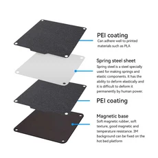 Easythreed K7 빌드 플레이트 텍스처 Pei 스프링 스틸 120x120mm 미니 3D 프린터 용 마그네틱베이스가있는, 01 120x120mm, 03 Black PEI with base