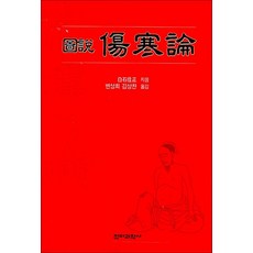 도설 상한론