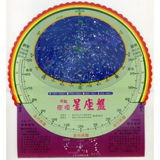 Jin Da 進大 彩虹座標星座盤，教學用天文觀測工具, 彩虹 座標 星座盤