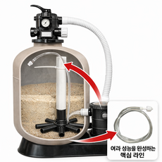 서빈 여과기 에어 릴리프 튜브 여과기 내부 공기 배출 19인치여과기 24인치여과기 여과기속부품 여과기속투명튜브, 1개
