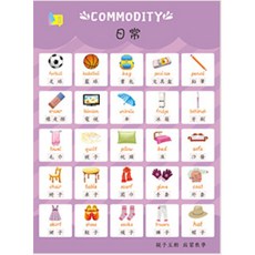 【超繪玩】寶寶認知掛圖 嬰幼兒童看圖識字海報, 日常