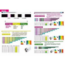 阿卡迪亞Arcadia J-FPP54T5 水草太陽燈管 54W T5 現貨【貓的水族】, 1個